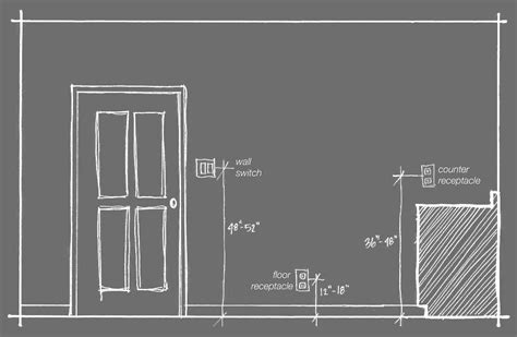 height of electrical switch box|socket height from floor.